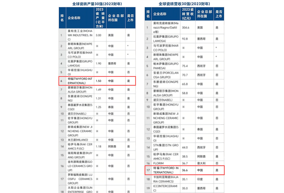 澳门特马